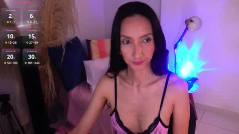 Snapshot of annakellergo chatting on 1, 2, 2026 Anna k online show from 1, 2, 2026