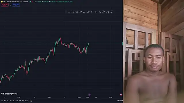 Trading business online show from 17, 1, 2025